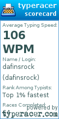 Scorecard for user dafinsrock