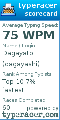 Scorecard for user dagayashi