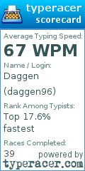 Scorecard for user daggen96