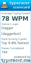 Scorecard for user daggerbxii