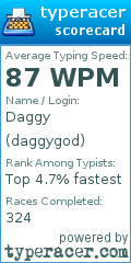 Scorecard for user daggygod