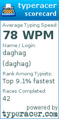 Scorecard for user daghag