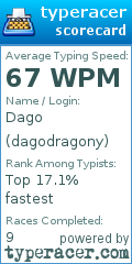 Scorecard for user dagodragony