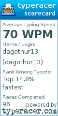 Scorecard for user dagothur13