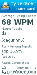 Scorecard for user dagurinn6