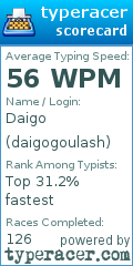 Scorecard for user daigogoulash