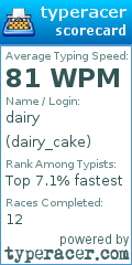 Scorecard for user dairy_cake