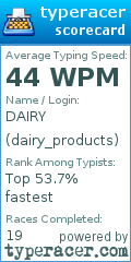 Scorecard for user dairy_products