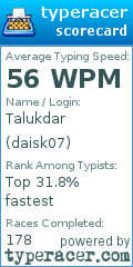 Scorecard for user daisk07