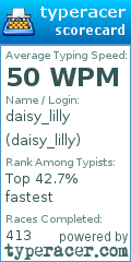 Scorecard for user daisy_lilly