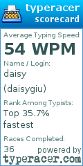 Scorecard for user daisygiu