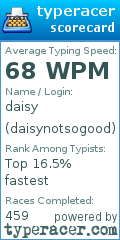 Scorecard for user daisynotsogood