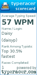 Scorecard for user daisyp