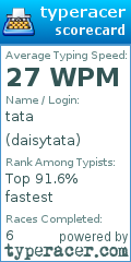 Scorecard for user daisytata