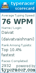 Scorecard for user daivatvaishnani
