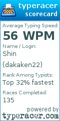 Scorecard for user dakaken22