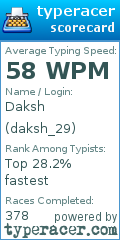 Scorecard for user daksh_29