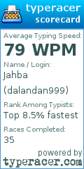 Scorecard for user dalandan999
