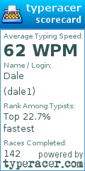 Scorecard for user dale1