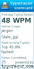 Scorecard for user dale_gg