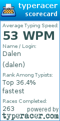 Scorecard for user dalen