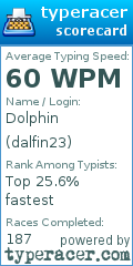 Scorecard for user dalfin23