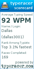 Scorecard for user dallas3001