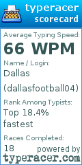 Scorecard for user dallasfootball04