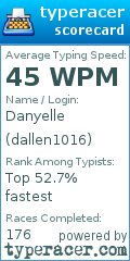 Scorecard for user dallen1016