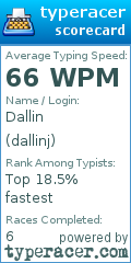 Scorecard for user dallinj