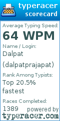 Scorecard for user dalpatprajapat
