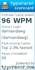 Scorecard for user damiandawg