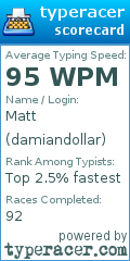 Scorecard for user damiandollar