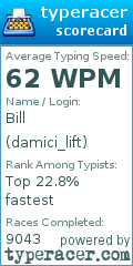 Scorecard for user damici_lift