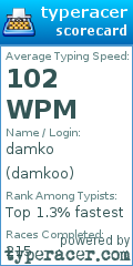 Scorecard for user damkoo