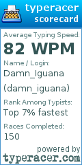 Scorecard for user damn_iguana