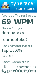 Scorecard for user damuotoko