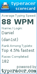 Scorecard for user dan1st