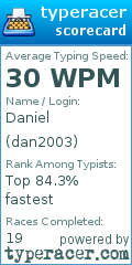 Scorecard for user dan2003