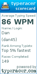 Scorecard for user dan45