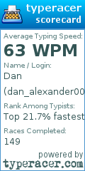 Scorecard for user dan_alexander00