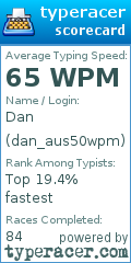 Scorecard for user dan_aus50wpm