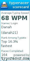 Scorecard for user danah21