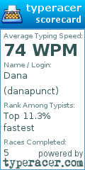 Scorecard for user danapunct