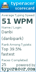 Scorecard for user danbipark