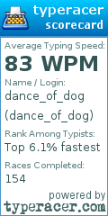 Scorecard for user dance_of_dog