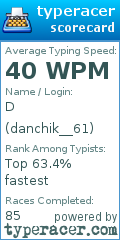 Scorecard for user danchik__61