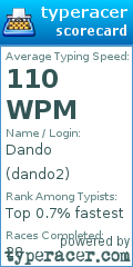 Scorecard for user dando2