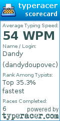 Scorecard for user dandydoupovec