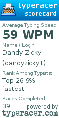 Scorecard for user dandyzicky1